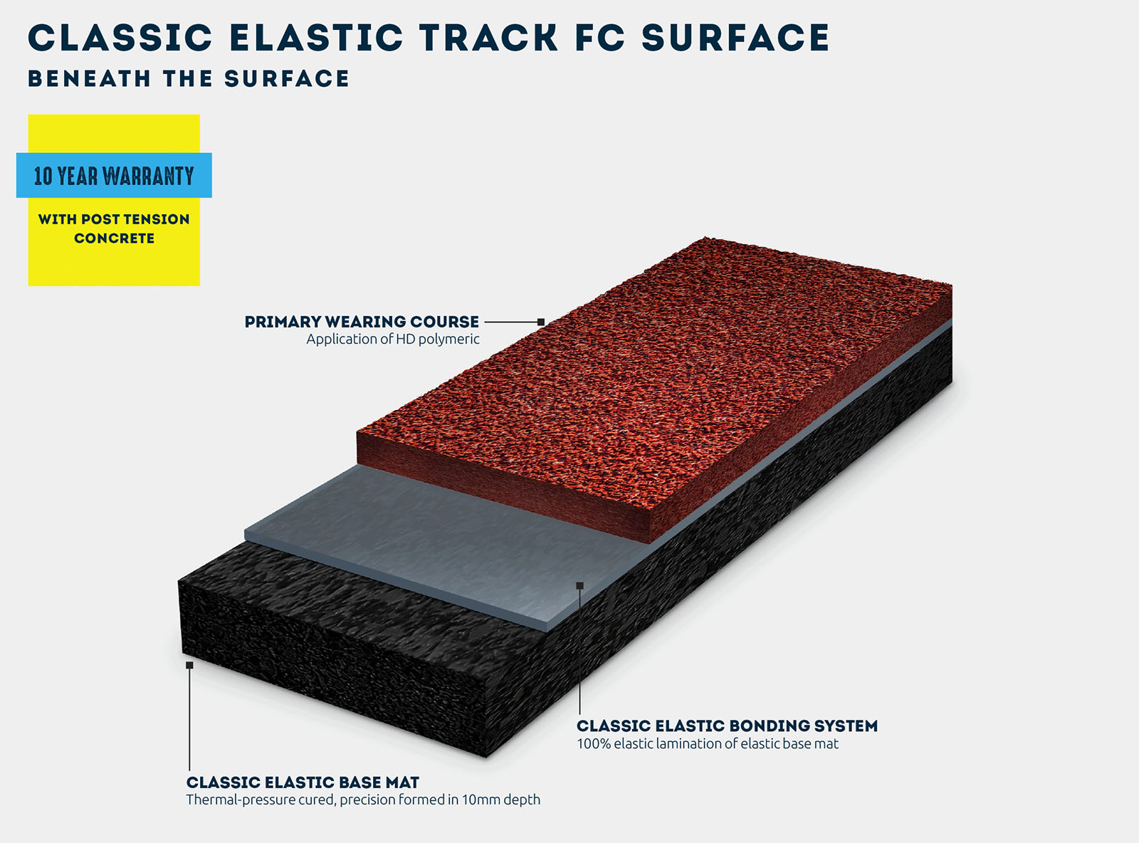 Classic elastic track FC surface